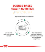 ROYAL CANIN Diabetic Diet Cat Food 1.5kg