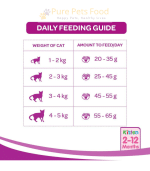 WHISKAS Junior Ocean Fish 450g Dry Cat Food