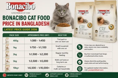 Bonacibo Cat Food Price in Bangladesh
