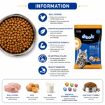 Drools Adult Cat Food real chicken complete nutrition information