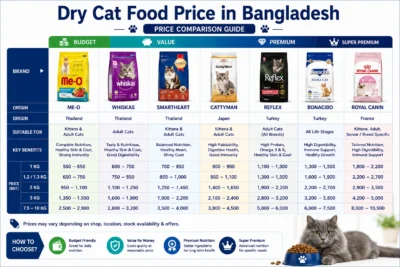 Dry Cat Food Price in Bangladesh