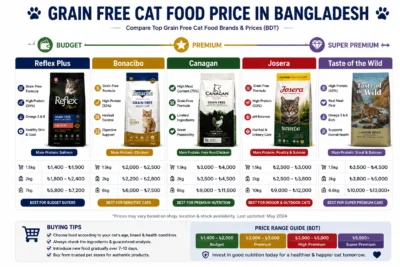 Grain Free Cat Food Price in Bangladesh