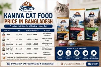 Kaniva Cat Food Price in Bangladesh