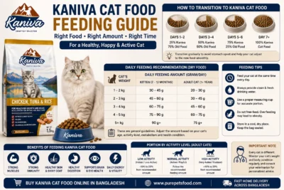 Kaniva Cat Food Feeding Guide