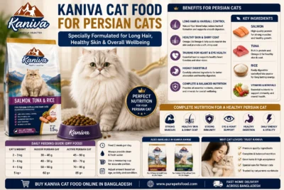 Kaniva Cat Food for Persian Cats