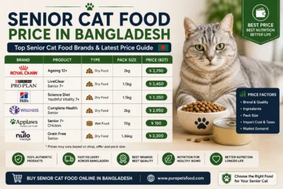 Senior Cat Food Price Bangladesh