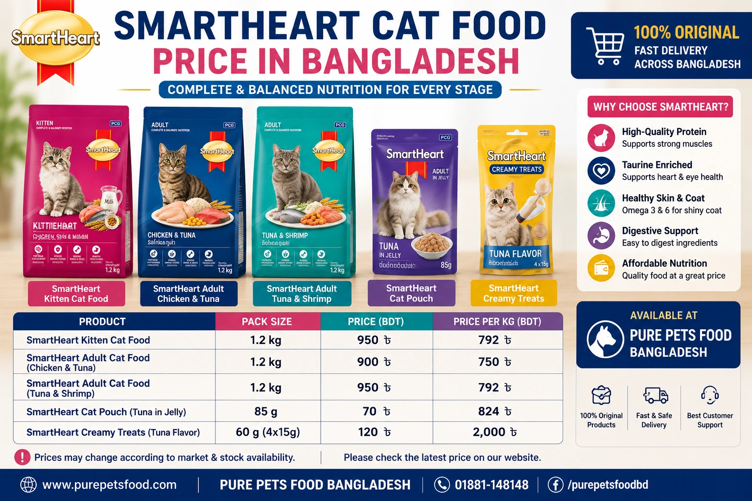 SmartHeart Cat Food price in Bangladesh for kitten and adult cats