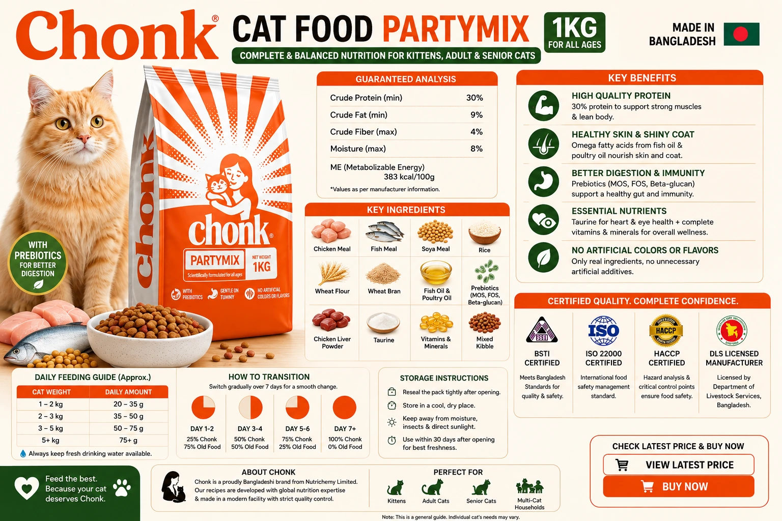 Chonk Cat Food Partymix quality nutrition and feeding overview