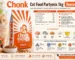 Chonk Cat Food Partymix 1kg review Bangladesh